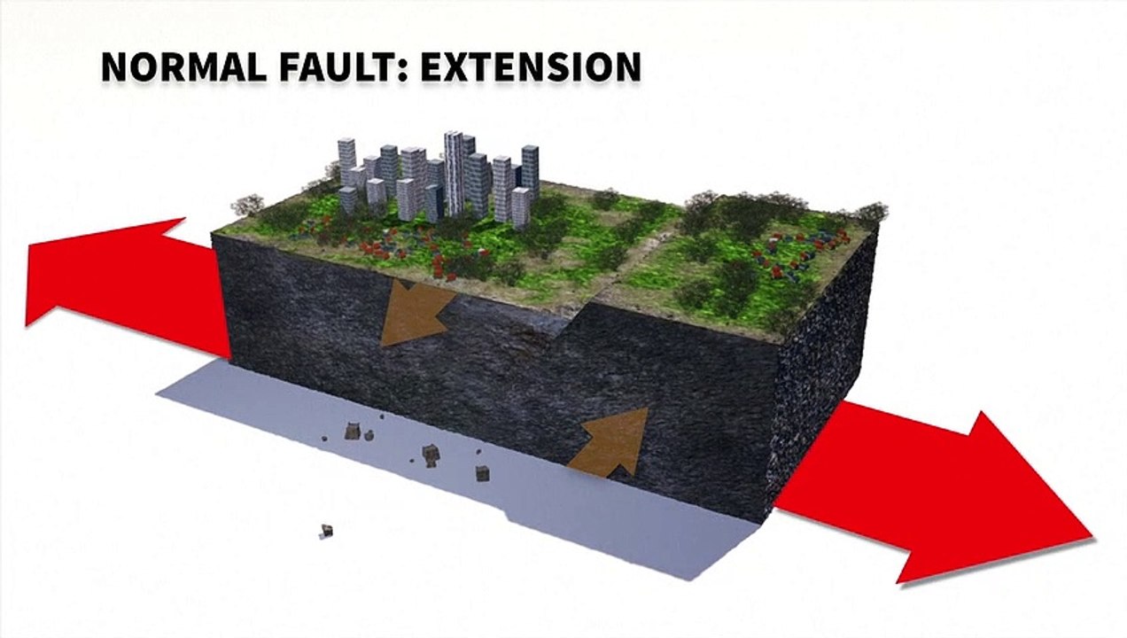 Earthquakes: fault movements