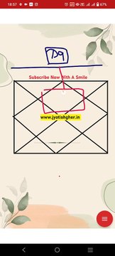 Marriage year Calculation From D9 Lagna Chart