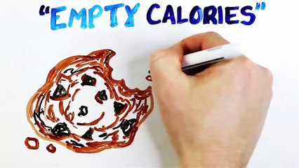 Is Calorie Counting a SCAM