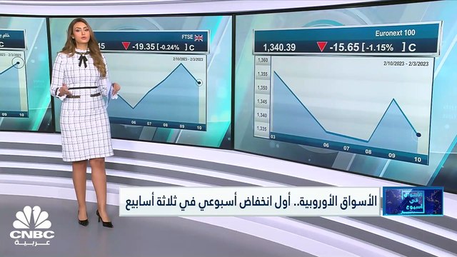 الداو جونز يسجل ثاني هبوط أسبوعي والأسواق الأوروبية تسجل أول انخفاض أسبوعي منذ نحو شهر