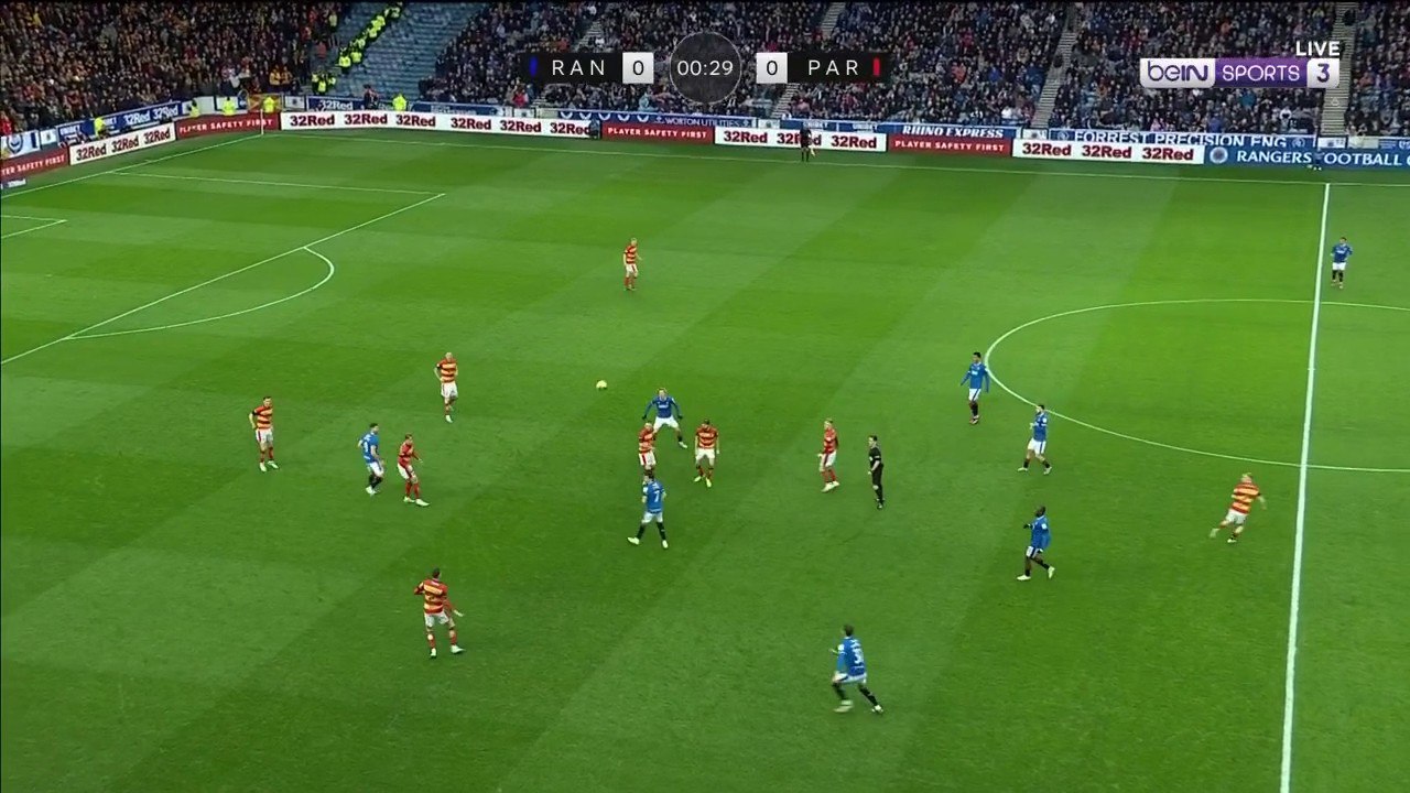 Rangers v Partick Thistle | Scottish Cup 22/23 Match Highlights
