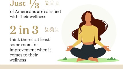 How Americans rank their priorities for a balanced life this year