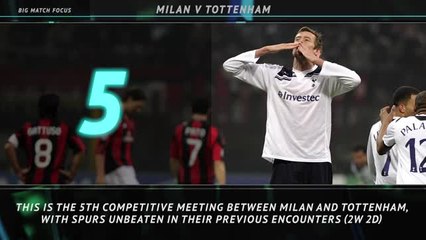 Tải video: Big Match Focus - Milan v Tottenham