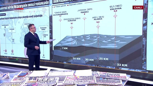 Kahramanmaraş Depremi Hiroşima Atom Bombasının İki Katı! İşte Son 123 Yılda Büyük Depremler!