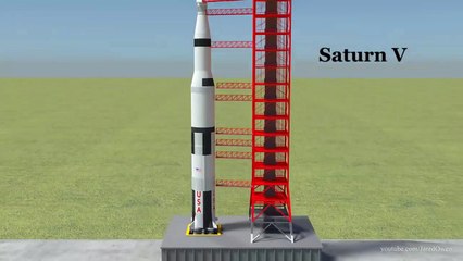 How the Apollo Spacecraft works- Part 1