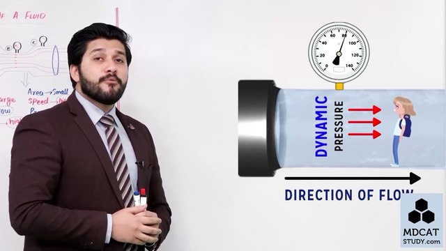 (7) RELATIONSHIP BETWEEN SPEED AND PRESSURE OF A FLUID / Lecture No.07 Chapter 6 Physics Class 11 by PGC / PGC LECTURES / SIR HASSAN FAREED / STUDY ROOM OFFICIAL