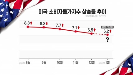 [굿모닝경제] 美 1월 소비자물가지수 주목...'은행 돈 잔치' 비판 고조 / YTN