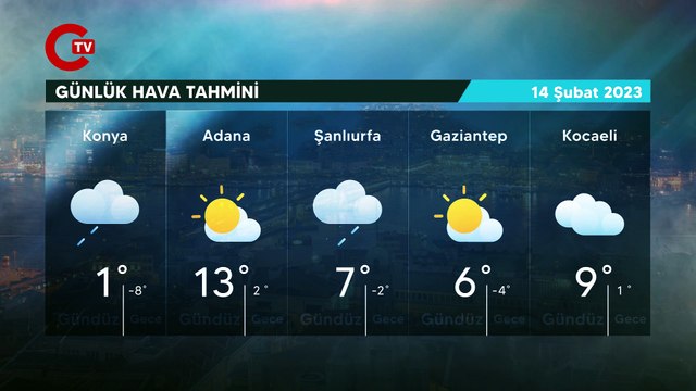 Meteoroloji'den deprem bölgesi ve yurt geneli için yeni hava durumu raporu HAVA DURUMU 14 şubat