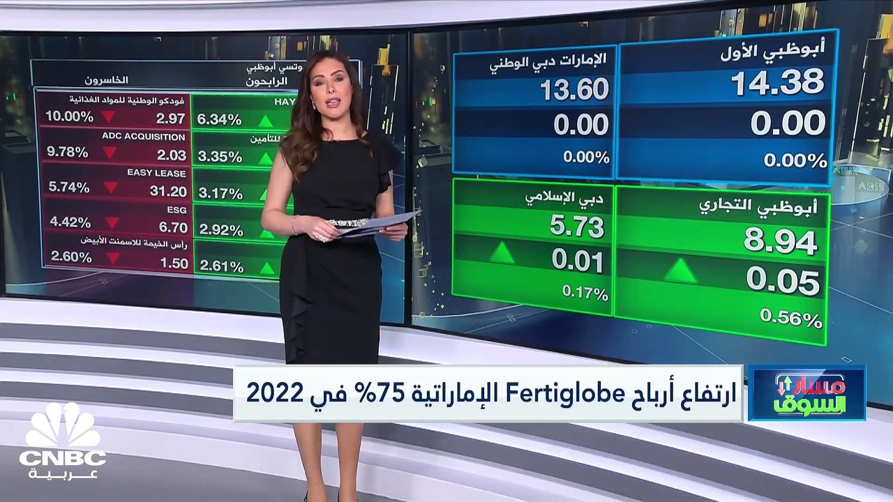 مؤشر سوق دبي يُنهي سلسلة ارتفاعات متتالية استمر...