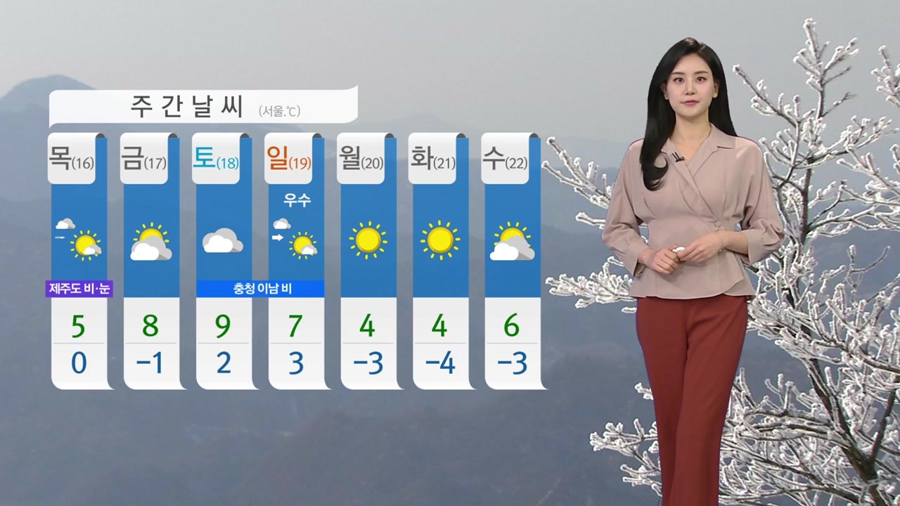 [날씨] 오늘 흐리고 이맘때 추위...동해안 오후까지 비·눈 / YTN