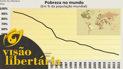 Vantagens Comparativas: David Ricardo e a superioridade do capitalismo | Visão Libertária | ANCAPSU