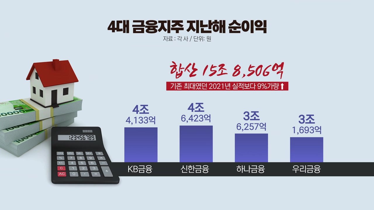 [뉴스큐] 은행권 이자 장사 '눈총'...'관치 금융' 논란도 / YTN