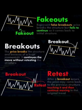 Some traders believe that the fibonacci numbers and ratios