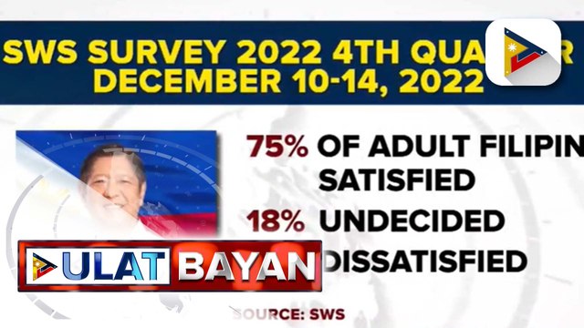 SWS: Nakararaming Pilipino, pabor sa performance at pagtatrabaho ni Pres. Ferdinand R. Marcos Jr. bilang Punong Ehekutibo
