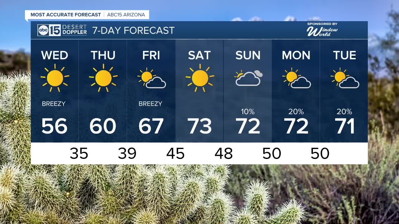 Cooler, breezy Wednesday