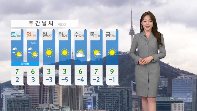 [날씨] 내일부터 다시 '온화'...중국발 스모그 유입 / YTN