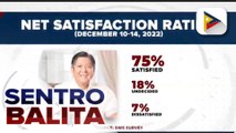 Resulta ng latest SWS survey, itinuturing ni Pres. Marcos Jr. na 'encouraging'