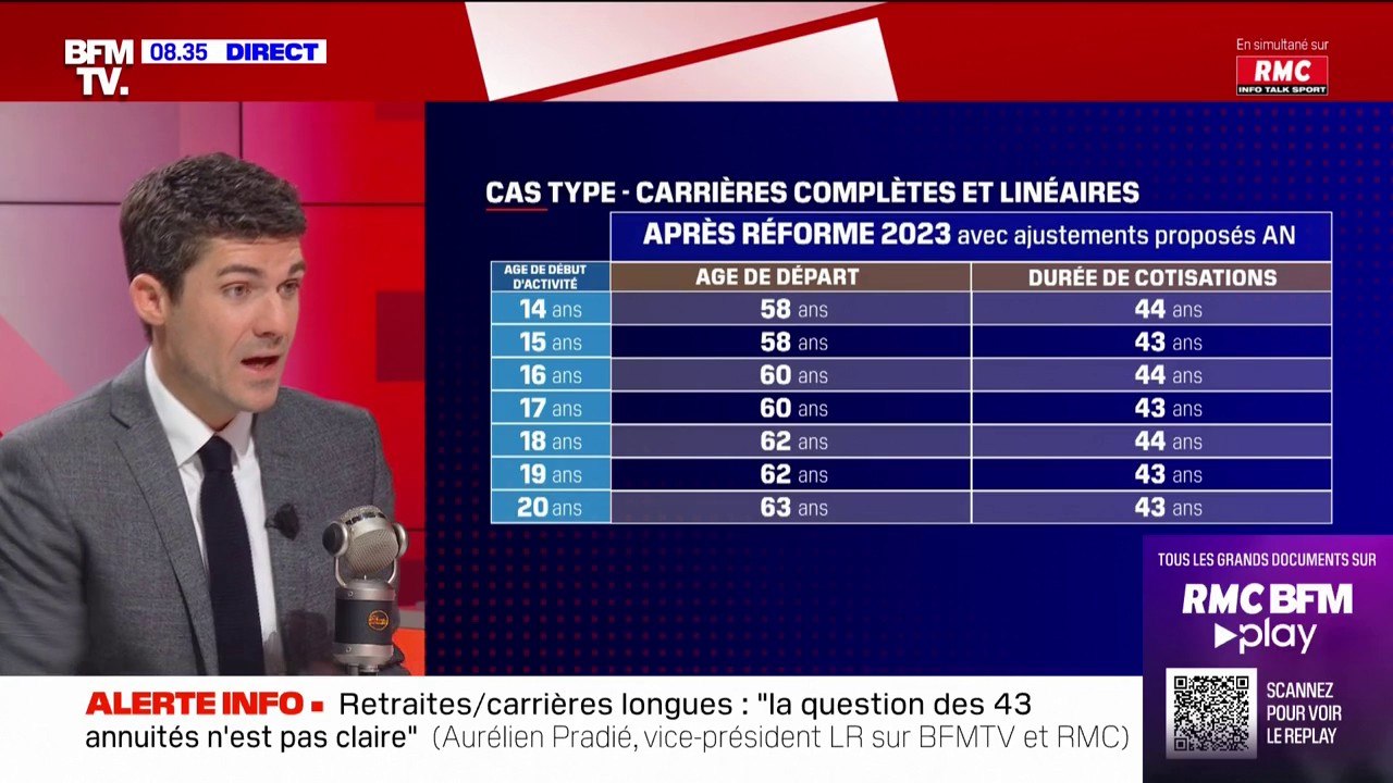 Retraites: "Les choses ne sont pas très claires", estime Aurélien Pradié à propos des 43 annuités pour les carrières longues