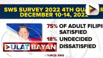 Pres. Ferdinand R. Marcos Jr., ikinatuwa ang resulta ng SWS survey