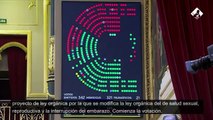 Luz verde en el Congreso de manera definitiva a la reforma del aborto