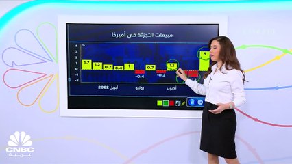 هل تستمر الأسواق الأميركية بتجاهل البيانات الاقتصادية القوية؟