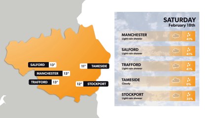 Manchester weather forecast 17 February and weekend