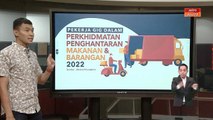 Kajian | Pekerja Gig Dalam Perkhidmatan Penghantaran Makanan & Barangan 2022