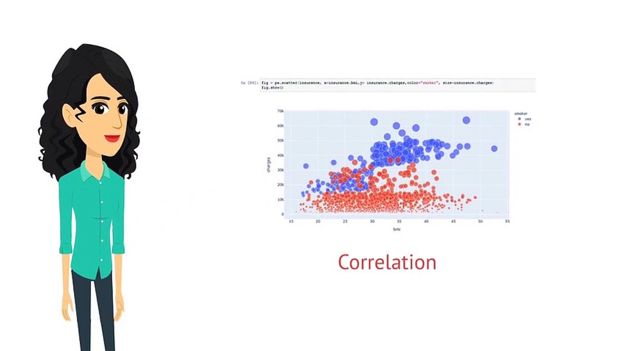 Scatter plot || Scatter plot python || python language  || python full course || programming || python code