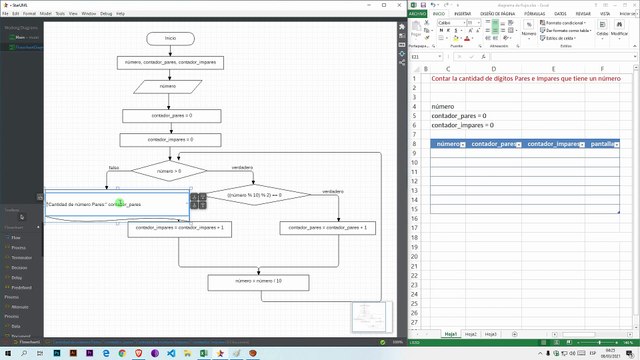 Diagrama de Flujo: Contar la cantidad de dígitos pares e impares que tiene un número