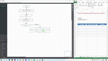 Diagrama de Flujo: Contar la cantidad de dígitos pares que tiene un número
