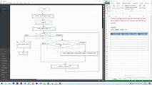 Diagrama de Flujo: Encontrar la suma de los dígitos impares de un número introducido por teclado