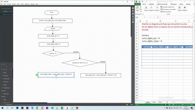 Diagrama de Flujo: Encontrar la suma de los dígitos pares e impares de un número