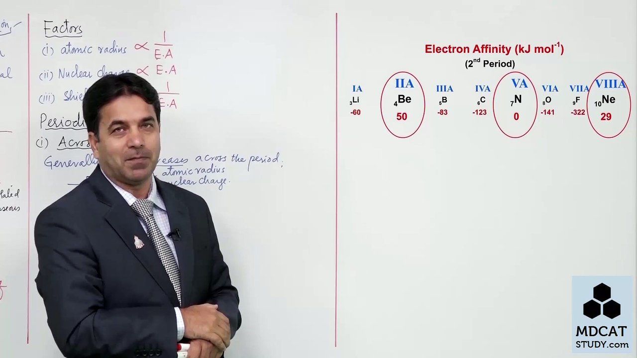 (6) ELECTRON AFFINITY / Lecture No.6 Chapter 6 Chemistry Class 11 by PGC / PGC LECTURES / SIR WAJID ALI KAMBOH / STUDY ROOM OFFICIAL