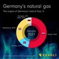 Germany-Natural Gas