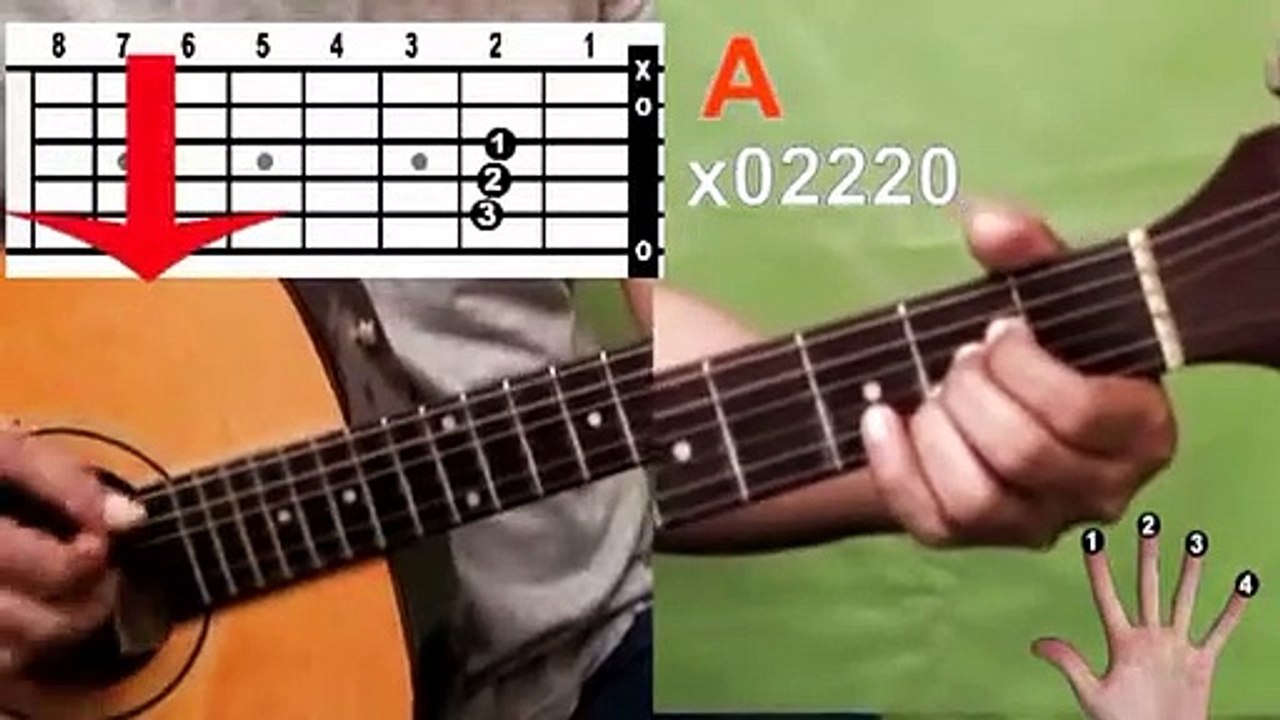 Kunci Gitar Dasar A