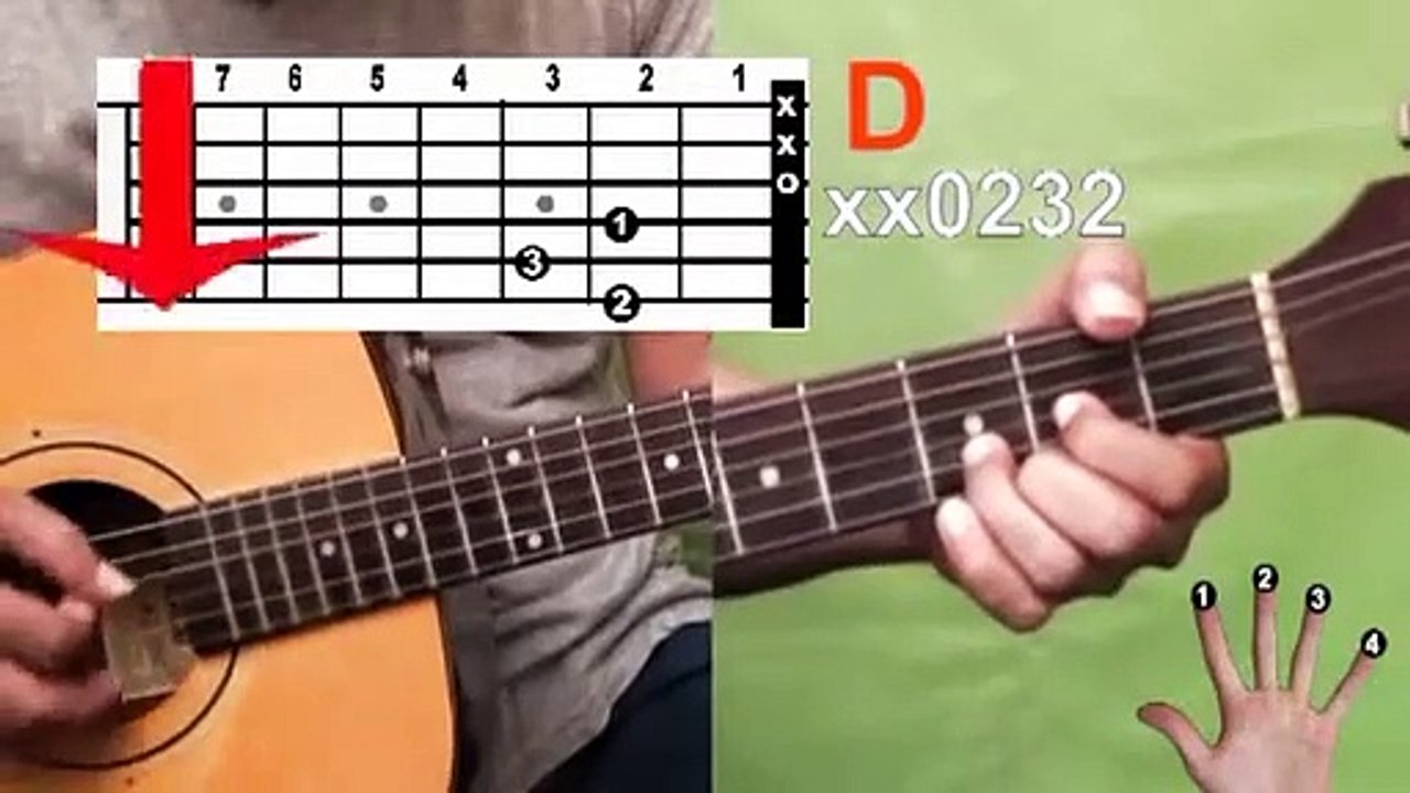 Kunci Gitar Dasar D