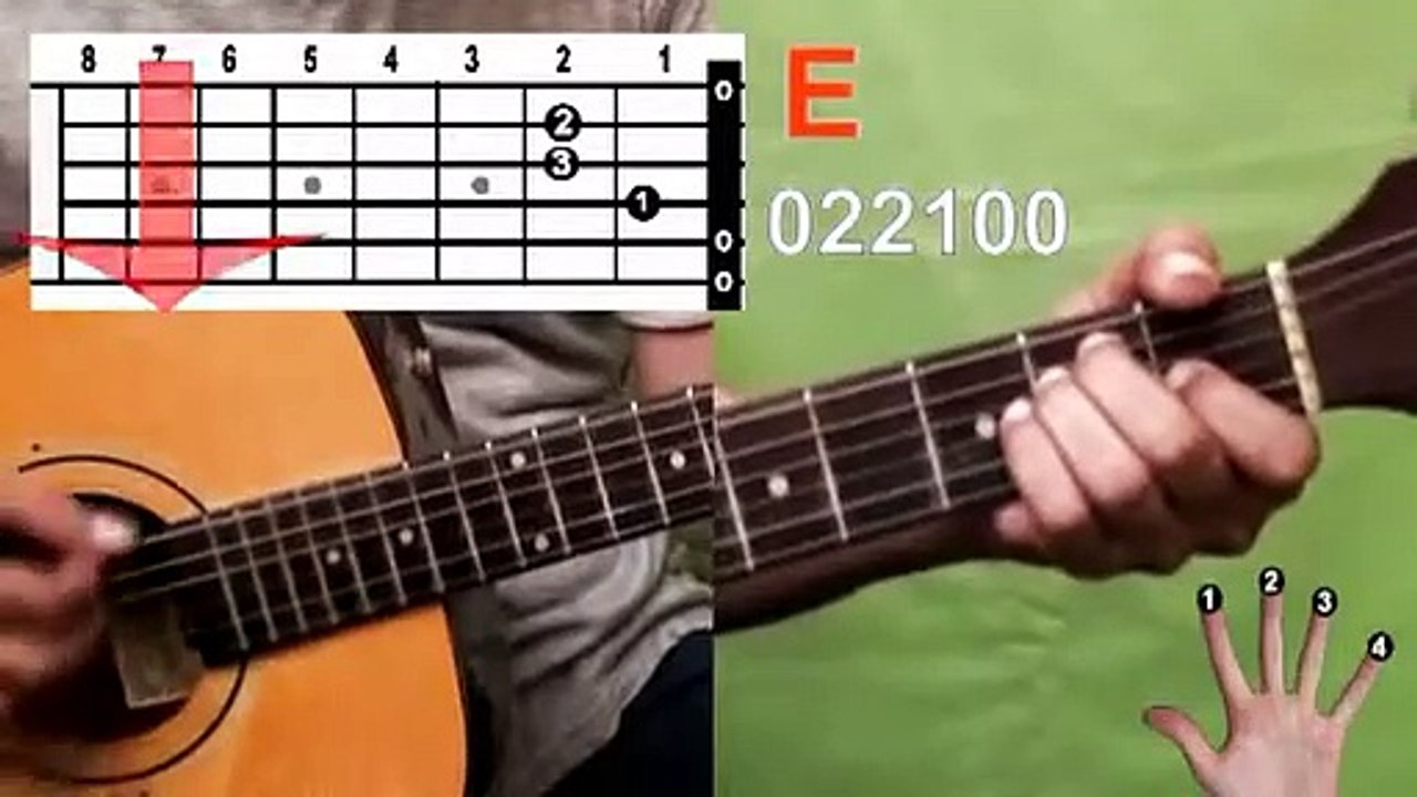 Kunci Gitar Dasar E