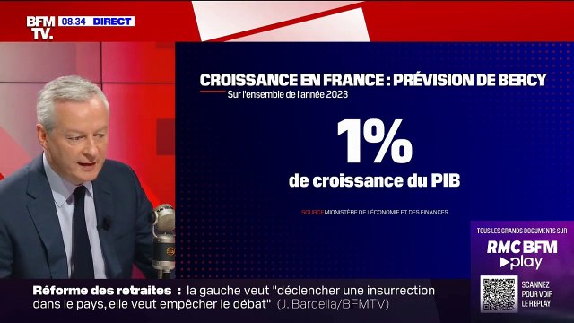 Il n'y a aucune raison que les prix alimentaires ne s'enflamment en mars, assure le ministre de l'Economie Bruno Le Maire, qui recevra les distributeurs dans les prochains jours - Regardez