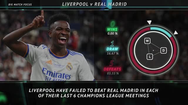 Big Match Focus - Liverpool v Real Madrid