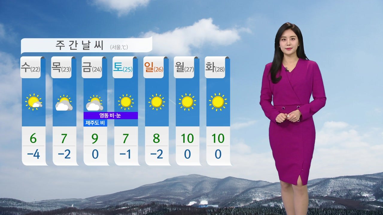 [날씨] 오늘 반짝 추위 절정...맑지만 대기 건조 / YTN