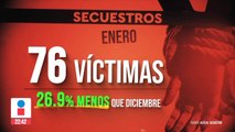 Disminuye el delito de secuestro durante enero; poco más de 2 secuestros por día