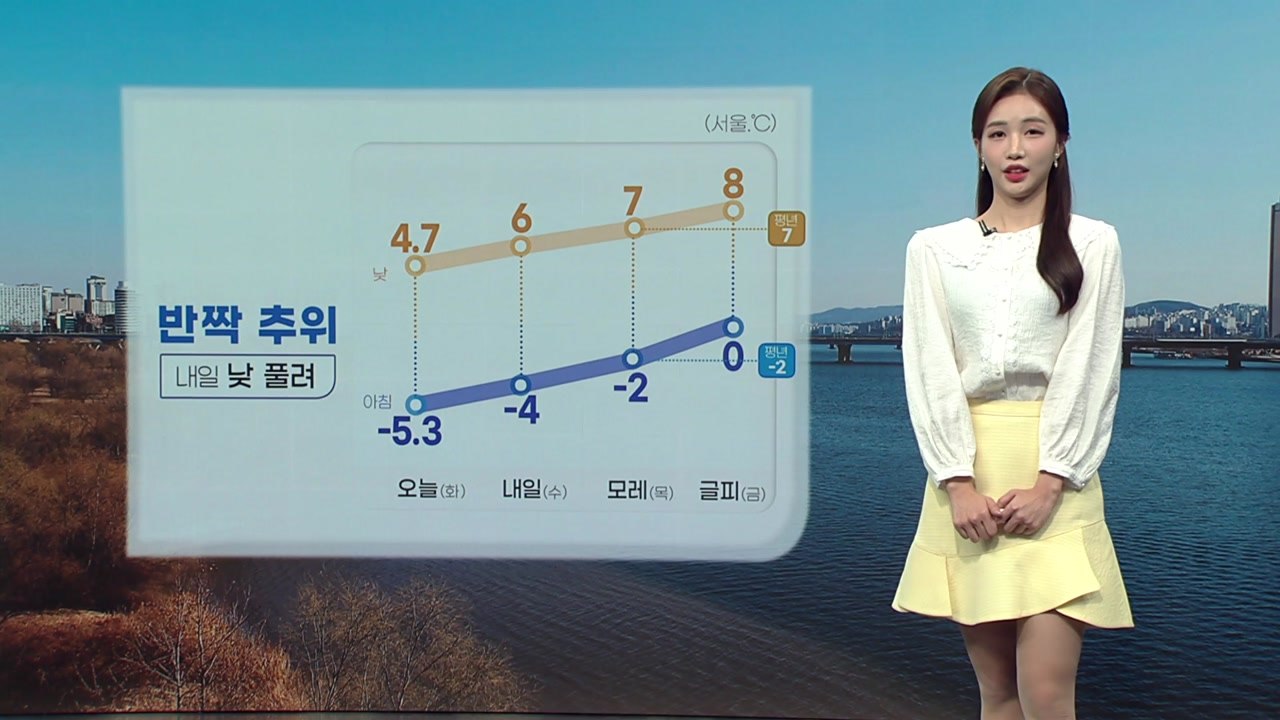 [날씨] 반짝 추위 내일 낮부터 풀려...대체로 맑지만 대기 건조 / YTN