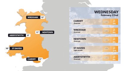 Wales weather forecast 21 February