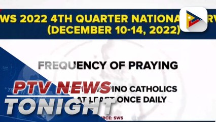 Download Video: SWS: Most Filipinos consider Ash Wednesday as one of the most important religious events in PH