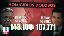 Aumentan los homicidios y feminicidios en México