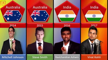 All ICC Cricketer of the Year Award Winners (2004-2022)