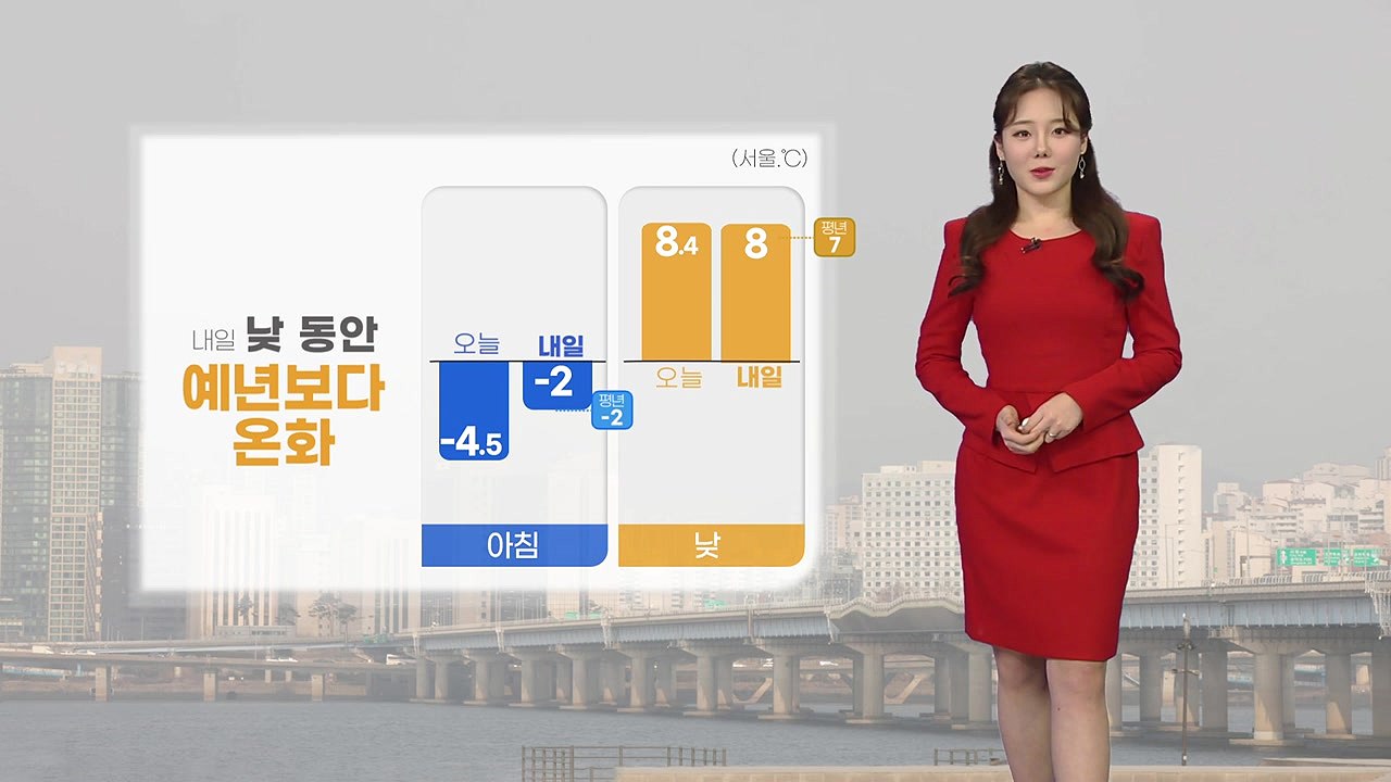 [날씨] 내일 낮 동안 예년보다 온화...서쪽 종일 초미세먼지 ↑ / YTN