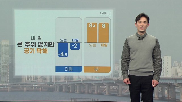 [날씨] 내일 큰 추위 없지만 공기 탁해...일교차에 유의 / YTN