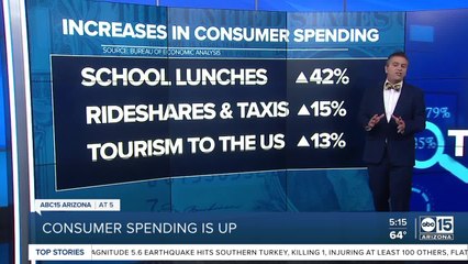 Consumer spending accelerates in January
