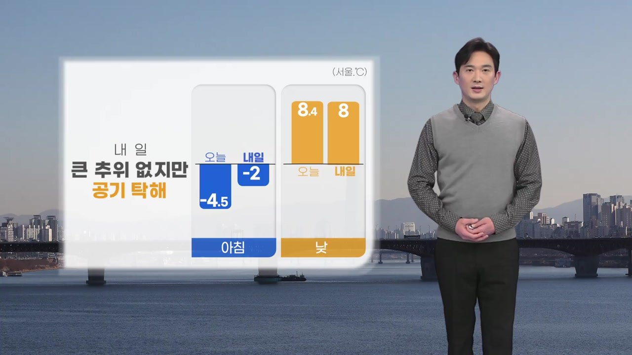 [날씨] 내일 큰 추위 없지만 공기 탁해...낮 기온 10도 안팎 크게 올라 / YTN